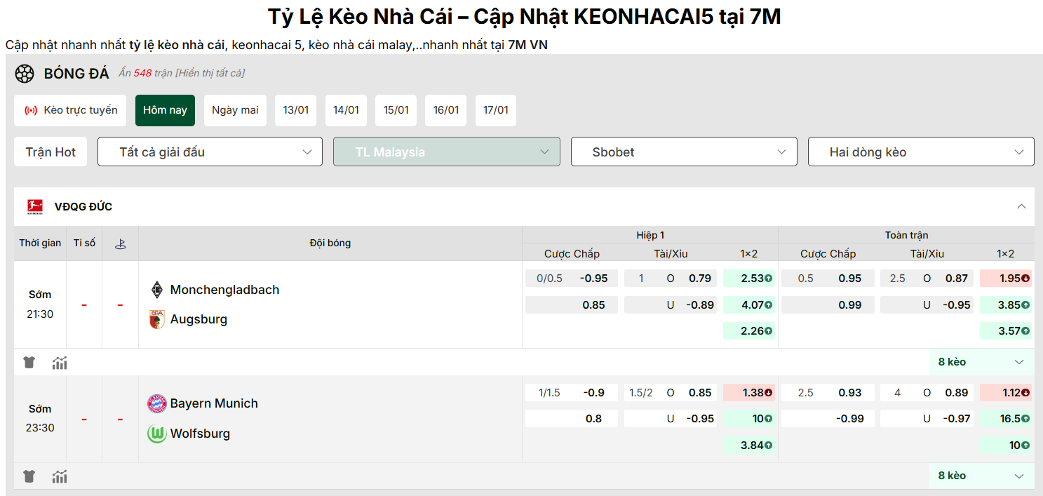 Tỷ lệ kèo được cập nhật 7M